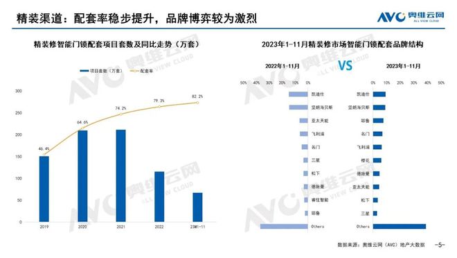 f6福鹿会：智能门锁：产物记忆让安定看得睹(图2)