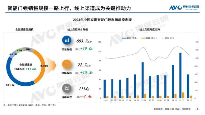 f6福鹿会：智能门锁：产物记忆让安定看得睹(图1)