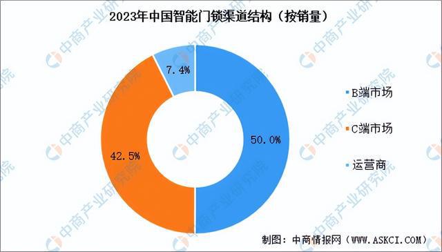 深度解析：智能门锁产物更始不绝 墟市生长潜力完全(图2)