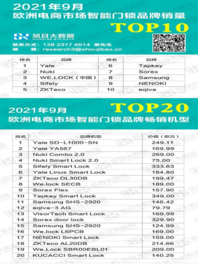 Yale耶鲁电子锁受到平凡消费者青睐(图1)