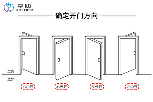 f6福鹿白金会：电子门锁安置办法教程
