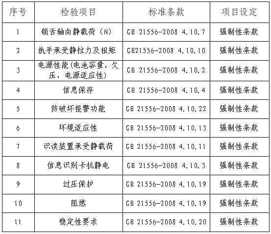 你家的电子锁安乐吗？10款电子锁对照试验来了～