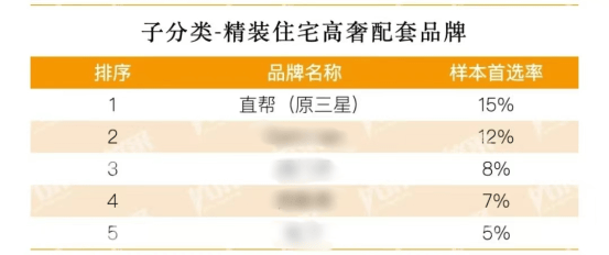 f6福鹿会官网：三星电子锁：已成为直助生长新赛道的助力
