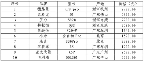 浙江省消保委、金华市消保委、永康市协同展开电子锁对比试验