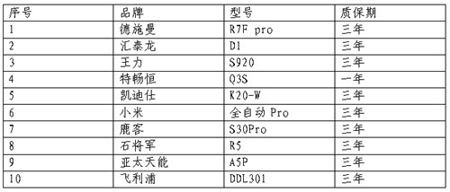 浙江省消保委、金华市消保委、永康市协同展开电子锁对比试验(图6)