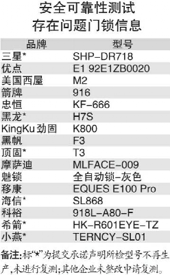 邦内智能门锁分泌率为何向来很低？