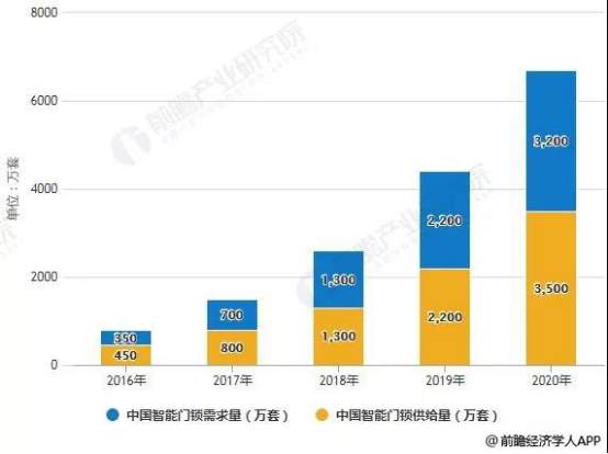 f6福鹿会：大来日 大趋向 杨格智能锁“锁”向披靡