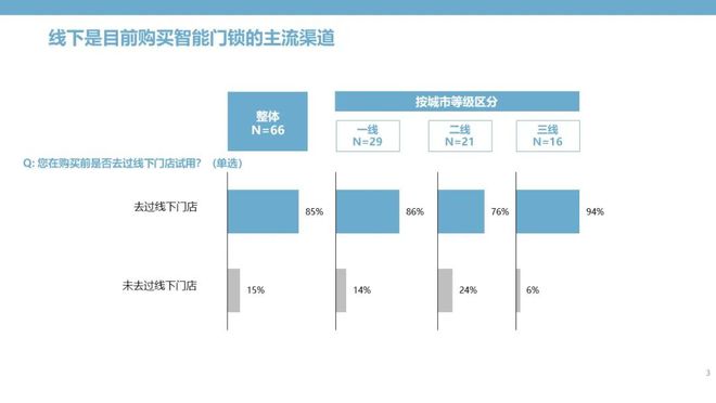 智能门锁：钥匙无需安顿安然和便捷亦可兼得(图4)