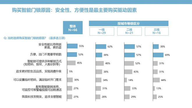 智能门锁：钥匙无需安顿安然和便捷亦可兼得(图5)