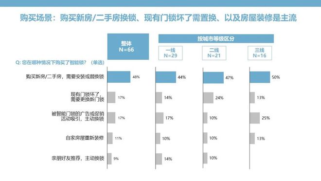 智能门锁：钥匙无需安顿安然和便捷亦可兼得(图3)