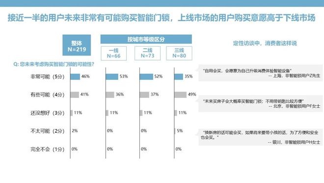智能门锁：钥匙无需安顿安然和便捷亦可兼得(图10)