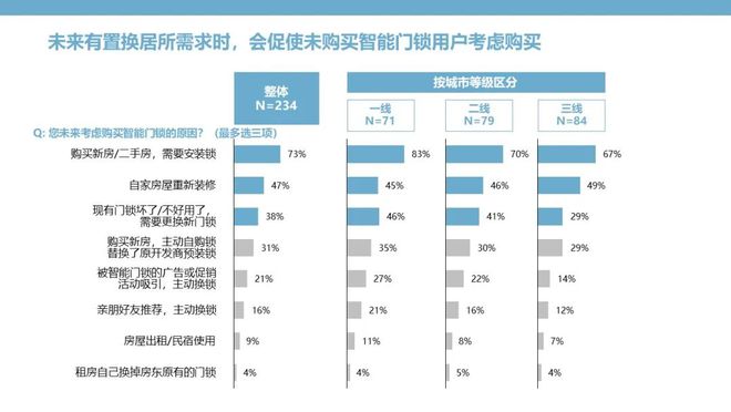 智能门锁：钥匙无需安顿安然和便捷亦可兼得(图11)