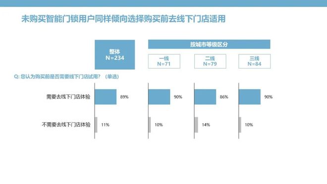 智能门锁：钥匙无需安顿安然和便捷亦可兼得(图12)