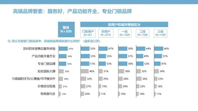 智能门锁：钥匙无需安顿安然和便捷亦可兼得(图14)