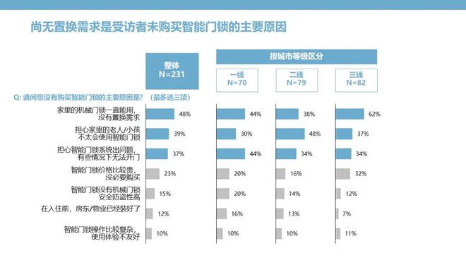 智能门锁：钥匙无需安顿安然和便捷亦可兼得(图13)
