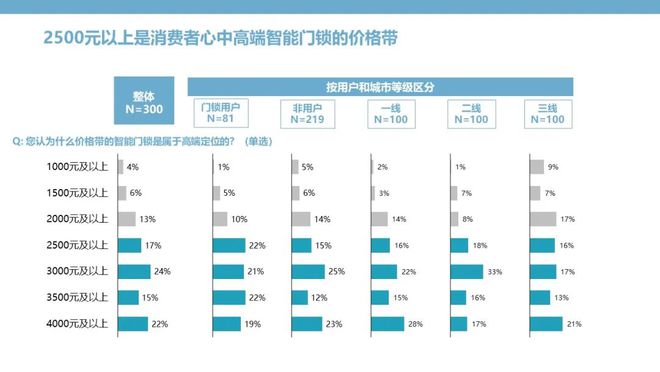 智能门锁：钥匙无需安顿安然和便捷亦可兼得(图16)