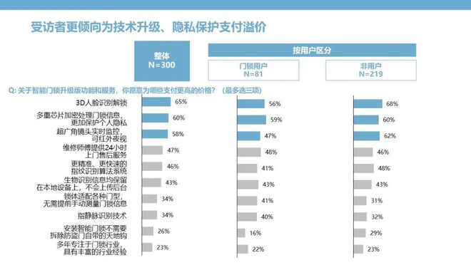 智能门锁：钥匙无需安顿安然和便捷亦可兼得(图17)