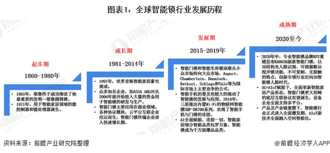 f6福鹿会：2020年智能门锁商场发映现状认识