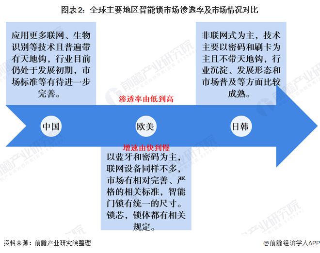 f6福鹿会：2020年智能门锁商场发映现状认识(图2)