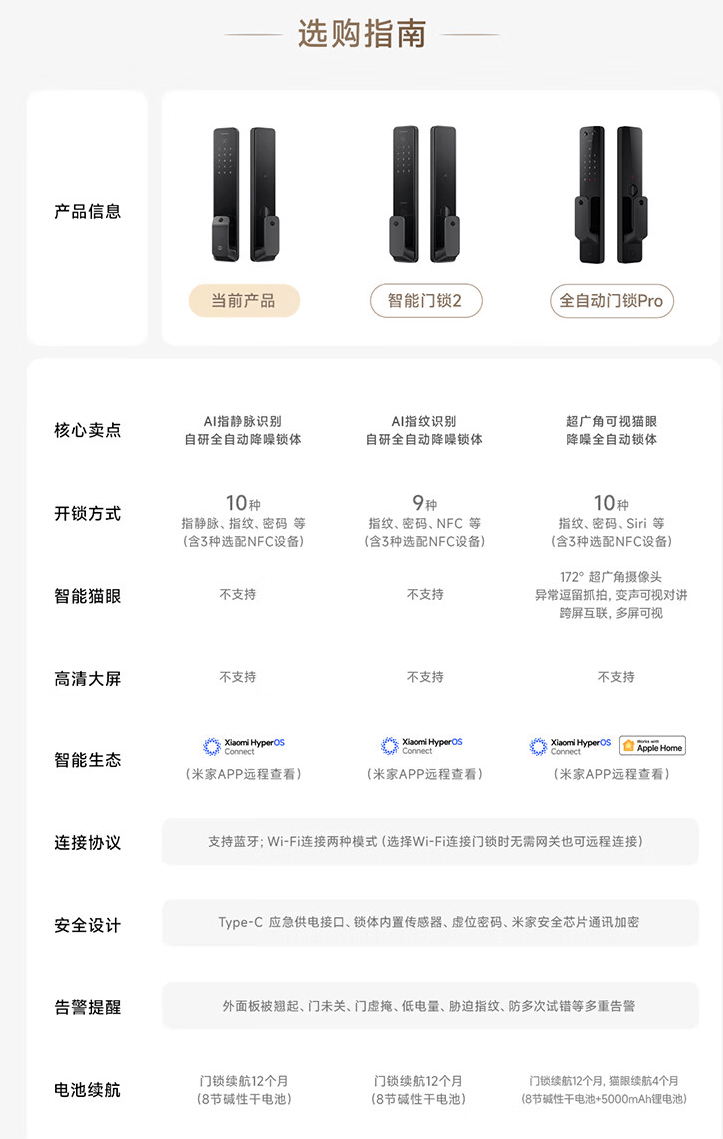 小米智能门锁 2 指静脉版上架首发价 1299 元(图3)