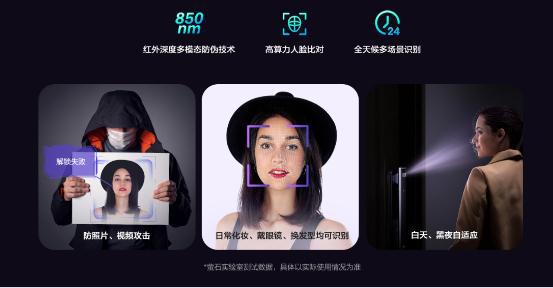 开门不必手萤石收集智能视频锁改善入户体验(图2)