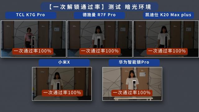 f6福鹿会：5款智能门锁实测解读千元锁单挑专业厂牌这行业也太卷了！(图2)