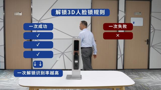 f6福鹿会：5款智能门锁实测解读千元锁单挑专业厂牌这行业也太